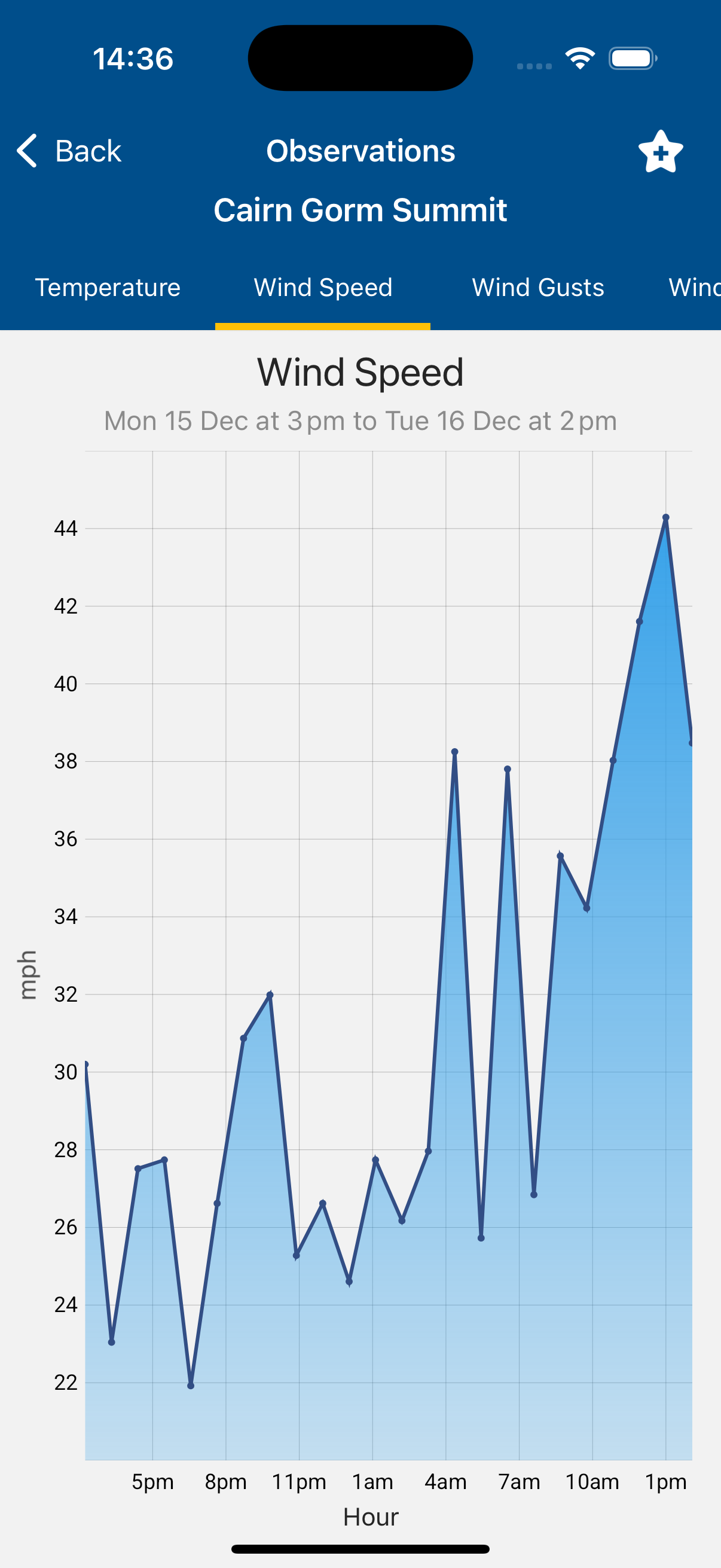 Weather Station Observations screenshot